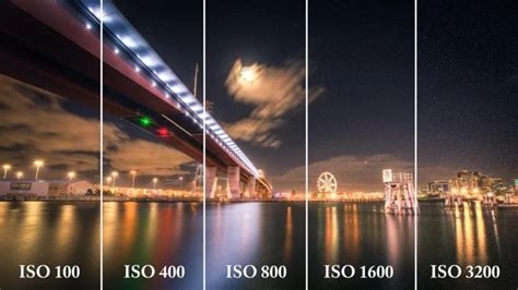 what is iso camera meaning