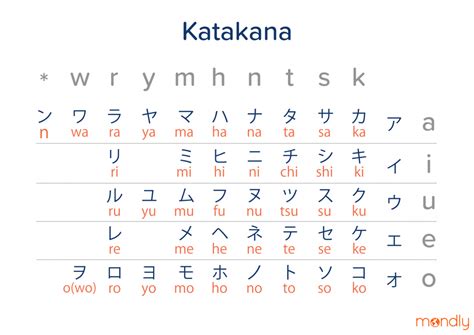 what is it called when japanese is written in english