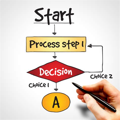 what is it called when you make a decision without thinking it through