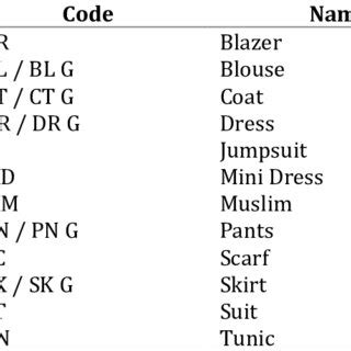 what is item code example