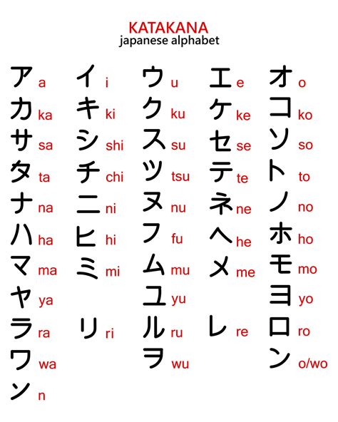 what is japanese language code