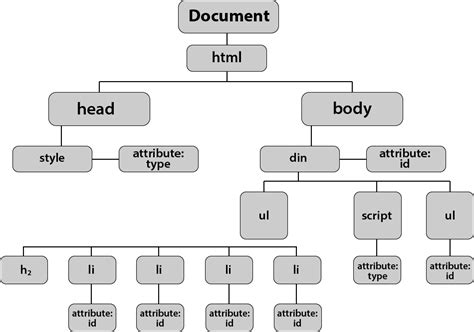 what is javascript html dom