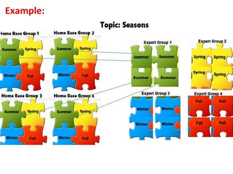 what is jigsaw learning