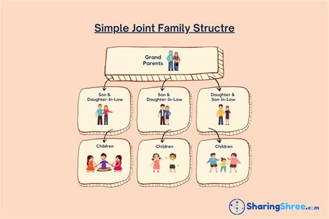 what is joint family structure