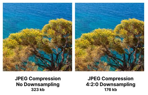 what is jpeg compression