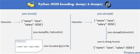what is json dumps in python