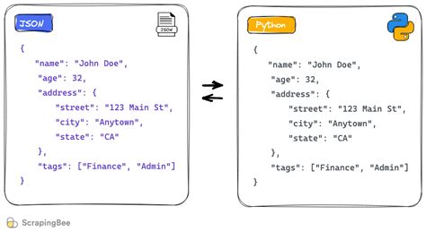 what is json library in python
