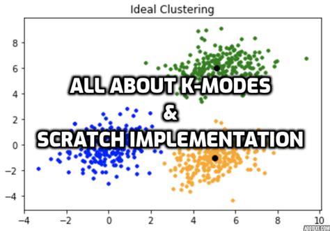 what is k mode clustering