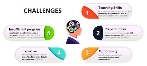what is key challenges meaning