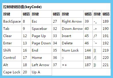 what is key code 13