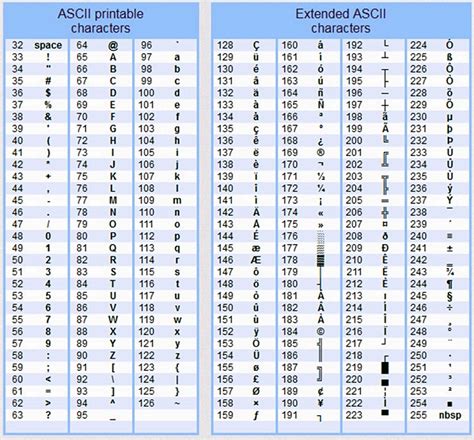 what is key code number