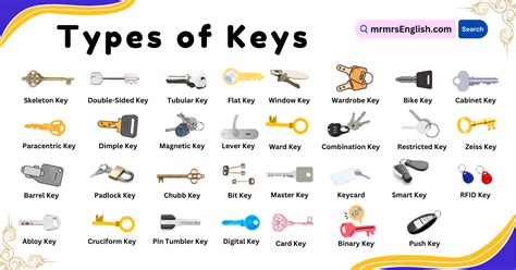what is key explain different types of keys