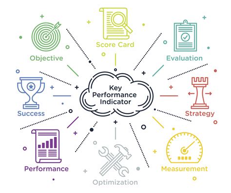 what is key performance indicators