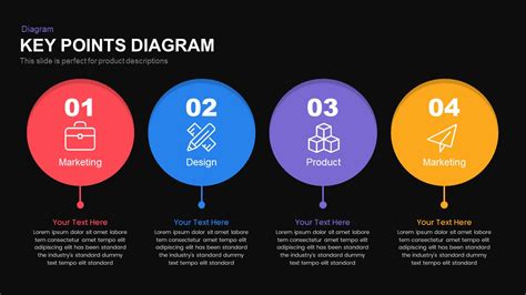 what is key points in presentation