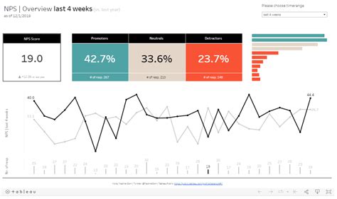 what is kpi in tableau