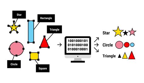 what is label in machine learning