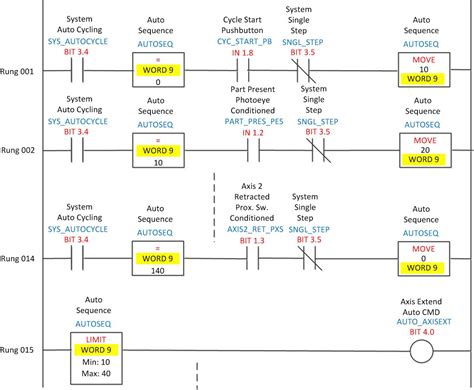 what is ladder diagram in plc