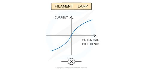 what is lamp in physics