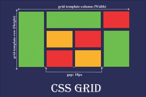 what is layout in css