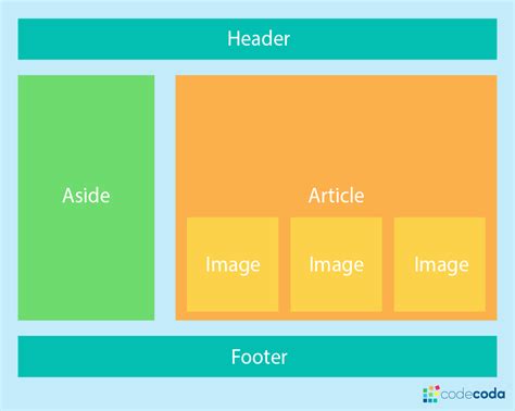 what is layout in html css