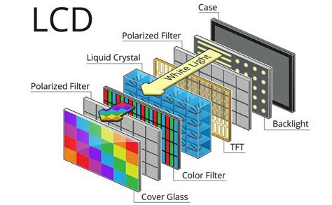 what is lcd and led display