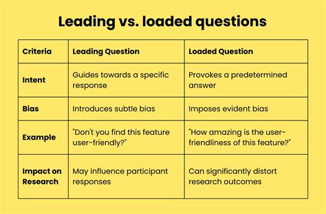 what is leading questions examples