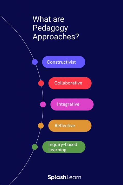 what is learning approaches in teaching