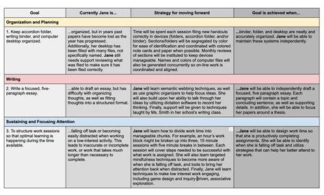 what is learning plan in teaching