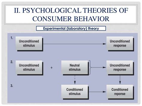 what is learning theory in consumer behaviour