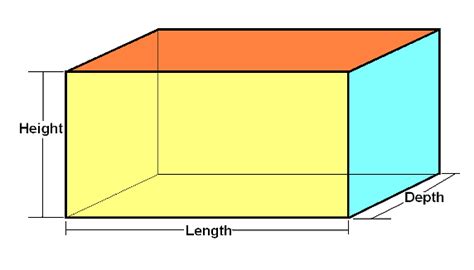 what is length breadth and height in cuboid
