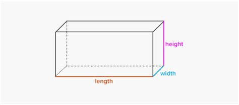 what is length width and height of a rectangular prism