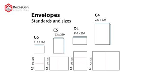 what is length width and height of an envelope