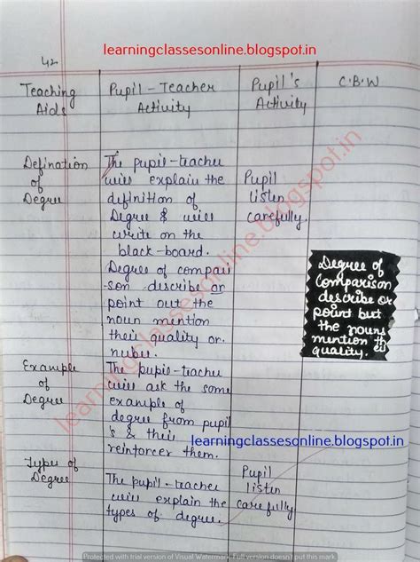 what is lesson plan in teaching b ed notes