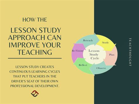 what is lesson study in teaching