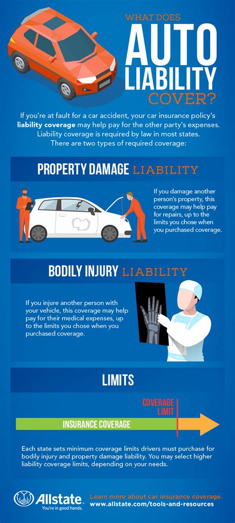 what is liability insurance coverage for a car