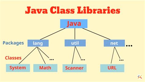what is library class in java