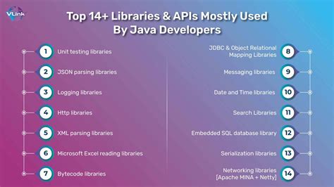 what is library function in java