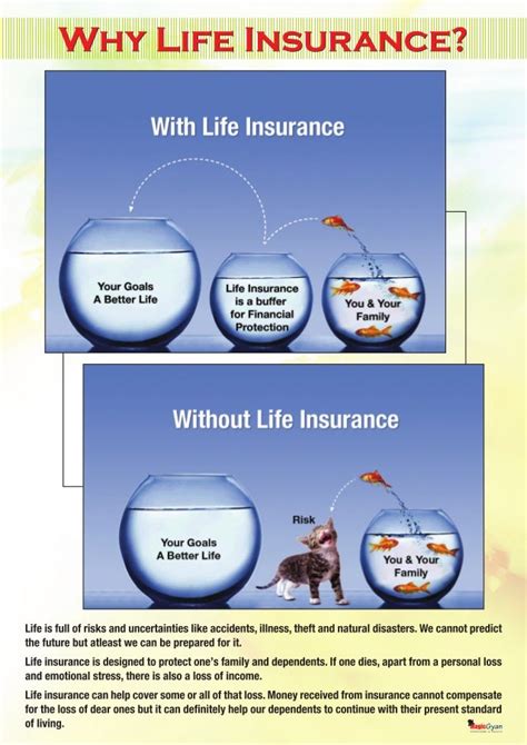 what is life insurance in simple words