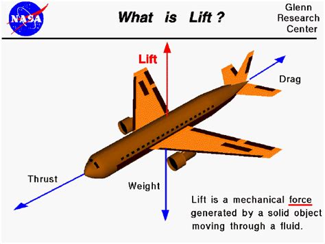 what is lift in a plane