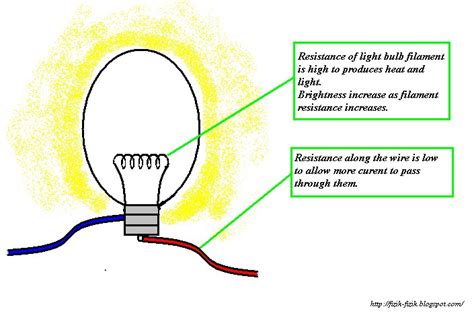 what is light bulb in physics