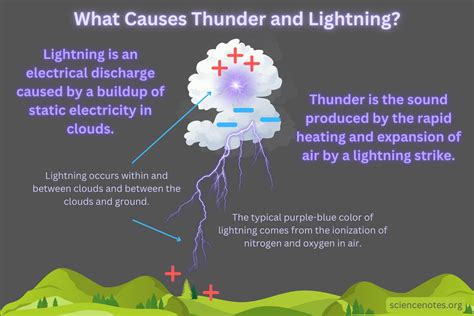 what is lightning and thunder made of
