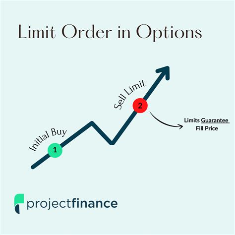 what is limit offset in trading