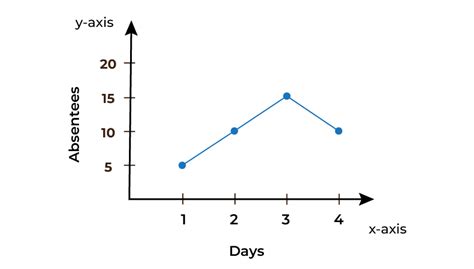what is line graph diagram