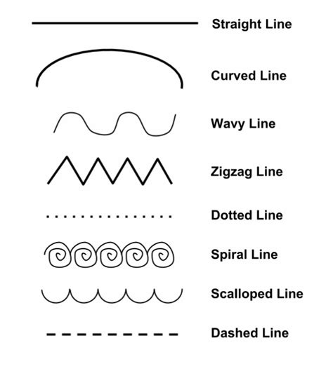 what is line in visual arts