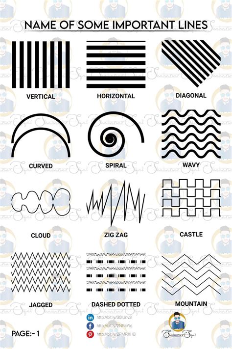 what is line in visual design elements