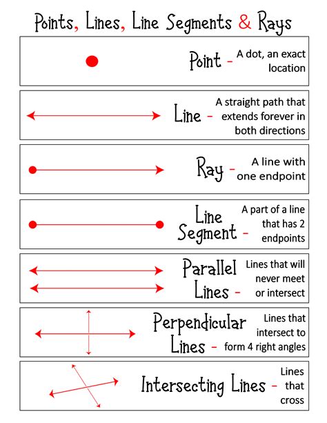 what is line segment for class 9th