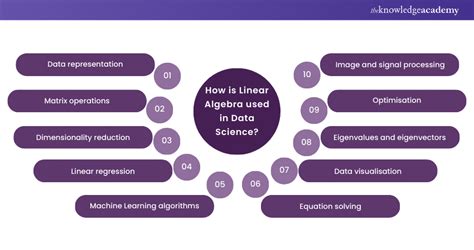 what is linear algebra used for in data science