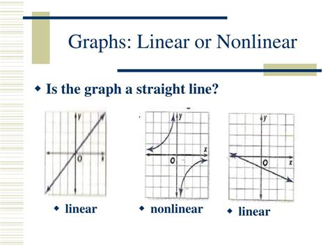 what is linear and nonlinear in math