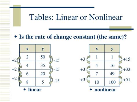 what is linear and nonlinear relation
