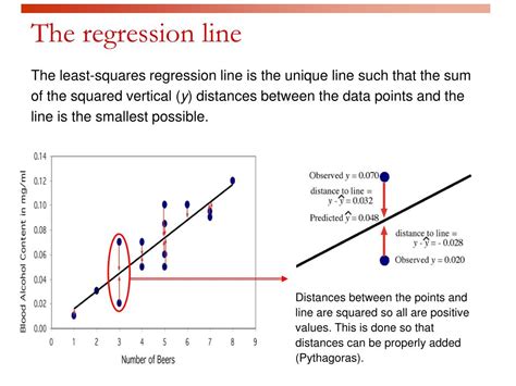 what is linear least squares regression